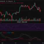 2025-08-26 比特币技术分析：回调后的关键支撑位测试