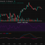 2025-08-30 比特币15分钟短线分析:做空