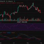 2025-08-31 比特币15分钟短线分析:做空