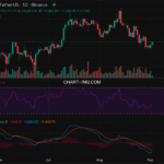 2025-09-02 比特币15分钟短线分析:做多信号