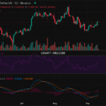 2025-09-11 比特币15分钟短线分析:建议观望