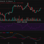 2025-09-12 比特币15分钟短线分析：做多