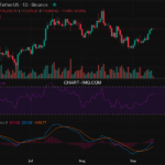 2025-09-13 比特币15分钟短线分析：做多信号确认
