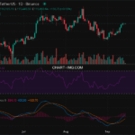 2025-09-14 比特币15分钟短线分析：做多