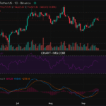 2025-09-15 比特币15分钟短线分析：快速波动中的交易策略