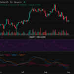 2025-09-01 比特币15分钟短线分析:做空策略