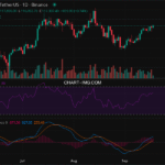 2025-09-18 比特币15分钟短线分析:做多