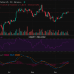 2025-09-19 比特币15分钟短线分析:看涨趋势