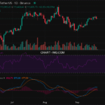 2025-09-20 比特币15分钟短线分析:趋势转多