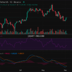2025-09-03 比特币15分钟短线分析:技术反弹机会