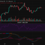 2025-09-21 比特币15分钟短线分析:做空