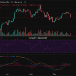 2025-09-22 比特币15分钟短线分析:倾向做空