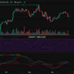 2025-09-23 比特币15分钟短线分析:短线做空