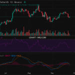 2025-09-24 比特币15分钟短线分析:短线反弹做多策略