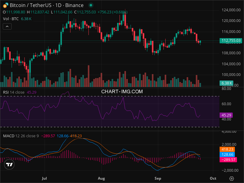 2025-09-24 比特币15分钟短线分析：短线反弹做多策略