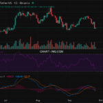 2025-09-26 比特币15分钟短线分析:短线做空机会