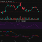 2025-09-27 比特币15分钟短线分析:建议做空