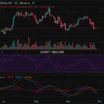 2025-09-28 比特币15分钟短线分析:市场下行压力加大