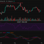 2025-09-29 比特币15分钟短线分析：短线做空