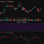 2025-09-30 比特币15分钟短线分析:建议观望
