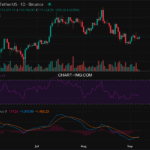 2025-09-07 比特币15分钟短线分析:做空策略