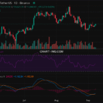 2025-09-08 比特币15分钟短线分析:关注做多机会
