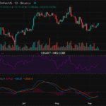 2025-09-09 比特币15分钟短线分析:建议逢低做多