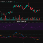 2025-09-10 比特币15分钟短线分析：谨慎做多