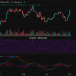 2025-10-02 比特币15分钟短线分析:建议做多
