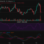 2025-10-11 比特币15分钟短线分析：市场情绪修复