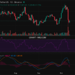 2025-10-12 比特币15分钟短线分析:短线观望