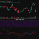 2025-10-13 比特币15分钟短线分析:建议做多