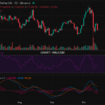 2025-10-14 比特币15分钟短线分析：做空
