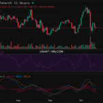 2025-10-15 比特币15分钟短线分析:建议做空