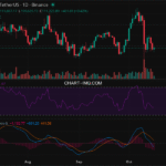 2025-10-16 比特币15分钟短线分析:建议做空