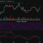 2025-10-01 比特币15分钟短线分析:建议做多