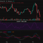 2025-10-17 比特币15分钟短线分析:技术指标指引入场