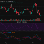 2025-10-19 比特币15分钟短线分析:短期持稳观望