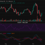 2025-10-20 比特币15分钟短线分析:短线趋势判断