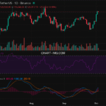2025-10-03 比特币15分钟短线分析:短线看多