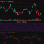 2023-10-21 比特币15分钟短线分析:震荡中寻找空头机会