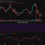 2025-10-22 比特币15分钟短线分析:建议做空