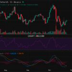 2025-10-25 比特币15分钟短线分析:做多考虑