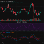 2025-10-26 比特币15分钟短线分析:建议做多