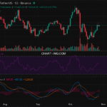 2025-10-28 比特币15分钟短线分析:做多策略