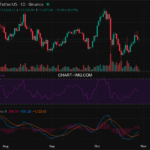 2025-10-29 比特币15分钟短线分析:谨慎做多