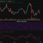 2025-10-30 比特币15分钟短线分析:建议做空