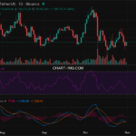 2025-10-31 比特币15分钟短线分析：看空