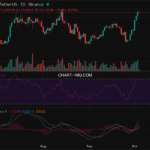 2025-10-04 比特币15分钟短线分析:做空为宜
