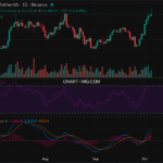 2025-10-05 比特币15分钟短线分析:做多信号显现